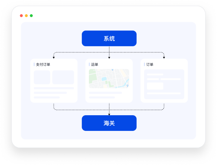 保税备货直发示意