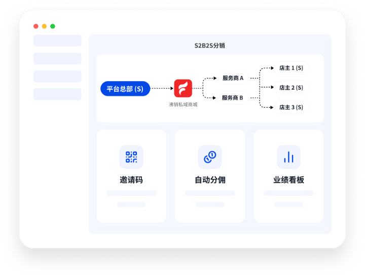 S2B2S分销裂变示意